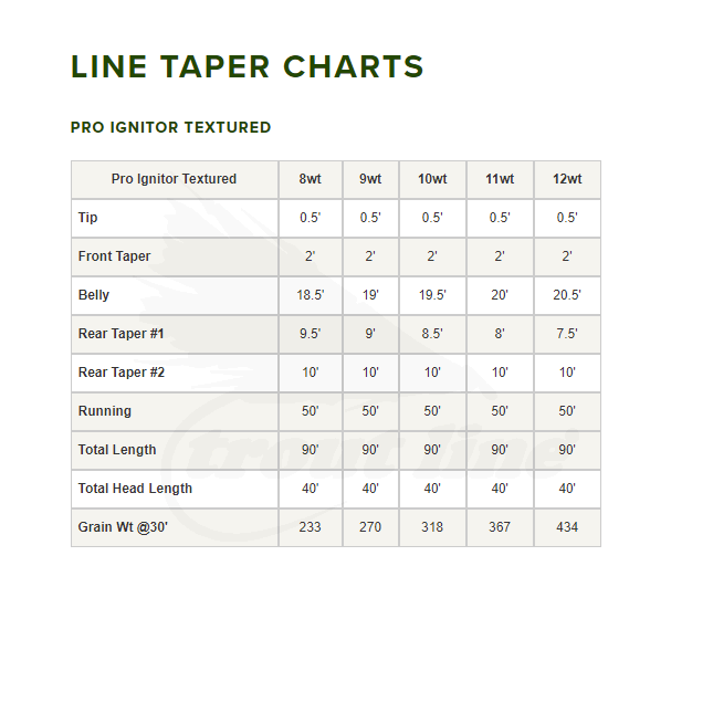 Orvis Pro Saltwater Ignitor Textured Fly Line