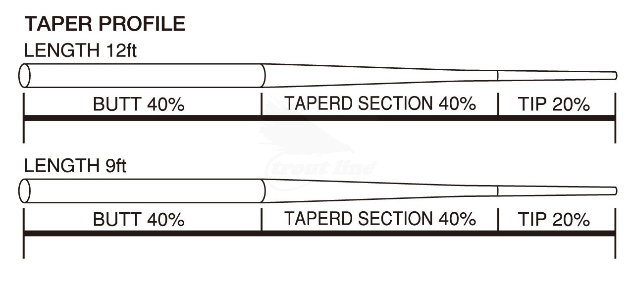 thumbnail image 2 of Airflo 9ft Fluorocarbon Tapered G5 Leader 3pc – Glasgow Angling Centre 2 of 14